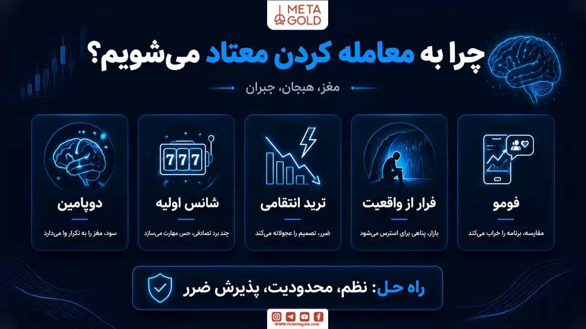 چرا به معامله کردن معتاد می‌شویم؟