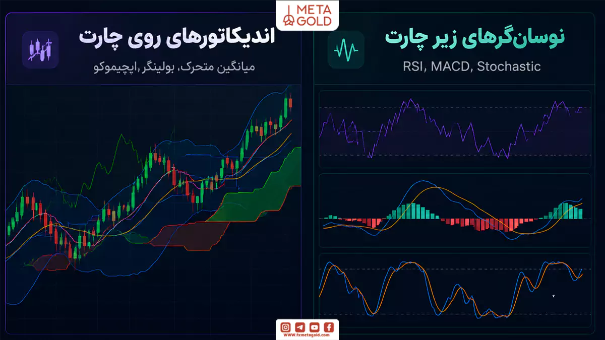 دسته‌بندی اندیکاتورها در ساختاردهی به استراتژی معاملاتی ترکیبی