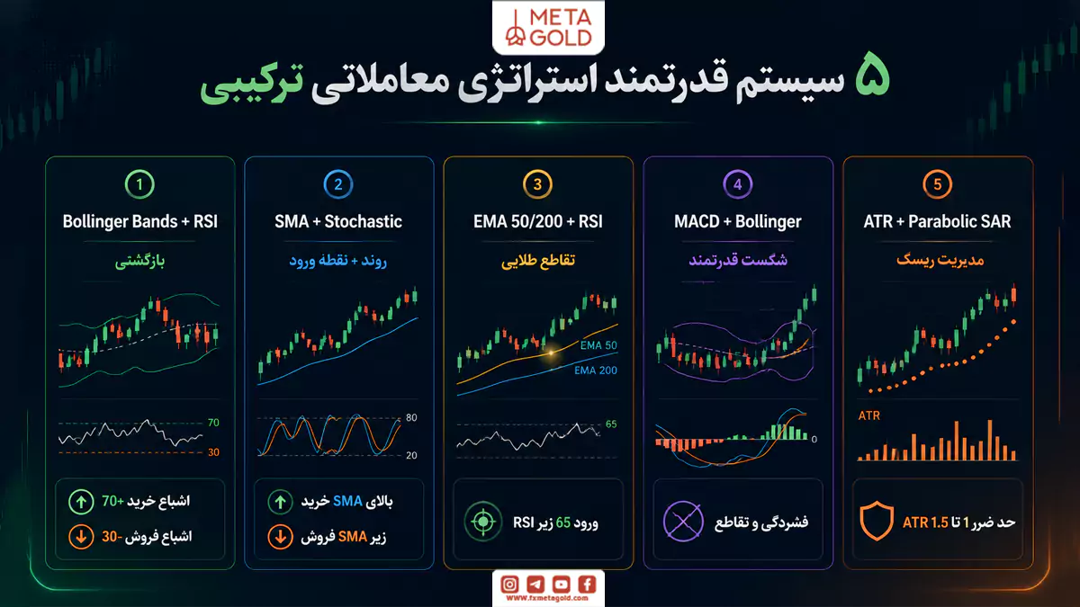 بهترین سیستم‌های استراتژی معاملاتی ترکیبی یا هیبرید