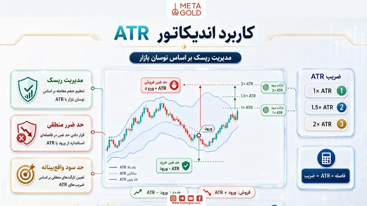 کاربرد اندیکاتور ATR 