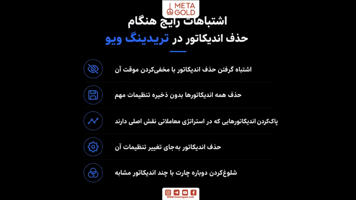 اینفوگرافیک اشتباهات رایج هنگام حذف اندیکاتور در تریدینگ ویو شامل مخفی کردن به‌جای حذف، پاک کردن تنظیمات مهم و شلوغ کردن چارت.