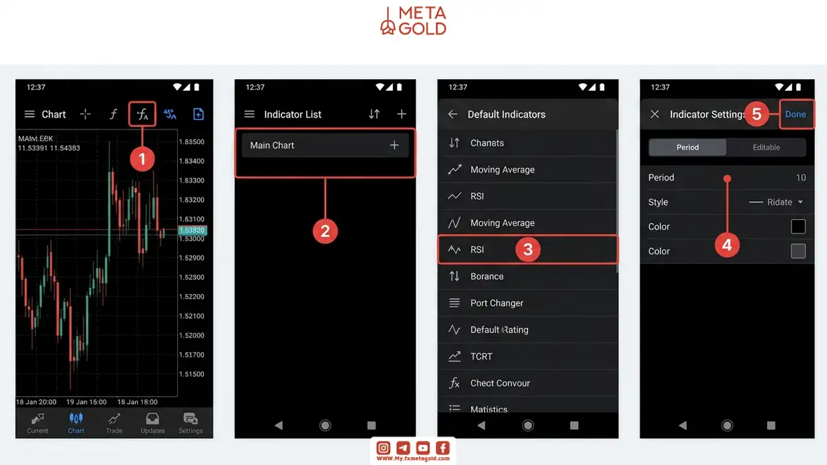 تصویر آموزشی شامل تشریح زبانه های Inputs برای تغییر پارامترها، Colors برای شخصی سازی ظاهر، Levels برای تعیین سطوح حمایت و مقاومت و همچنین فعال سازی دسترسی های حیاتی مانند Allow DLL Import برای عملکرد صحیح ابزارهای سفارشی.