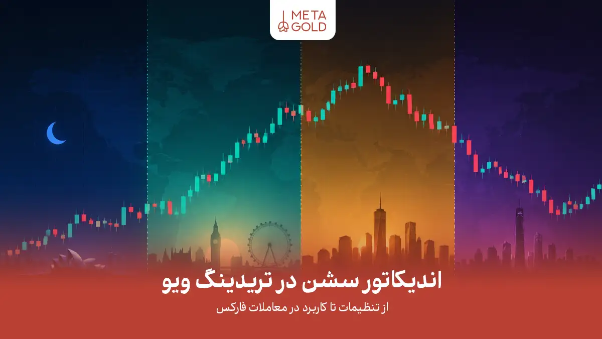 تصویر آموزشی نمایش دهنده سشن های معاملاتی فارکس و تاثیر آن ها بر روند قیمت در بازارهای جهانی با پس زمینه کندل استیک و تغییر فاز بازار در طول شب و روز.