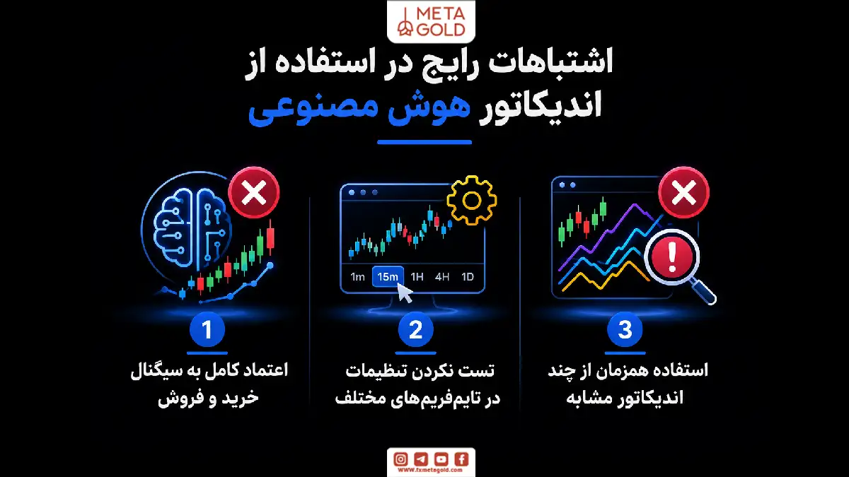اینفوگرافیک اشتباهات رایج در استفاده از اندیکاتور هوش مصنوعی شامل اعتماد کامل به سیگنال، تست نکردن تایم‌فریم‌ها و استفاده همزمان از اندیکاتورهای مشابه.