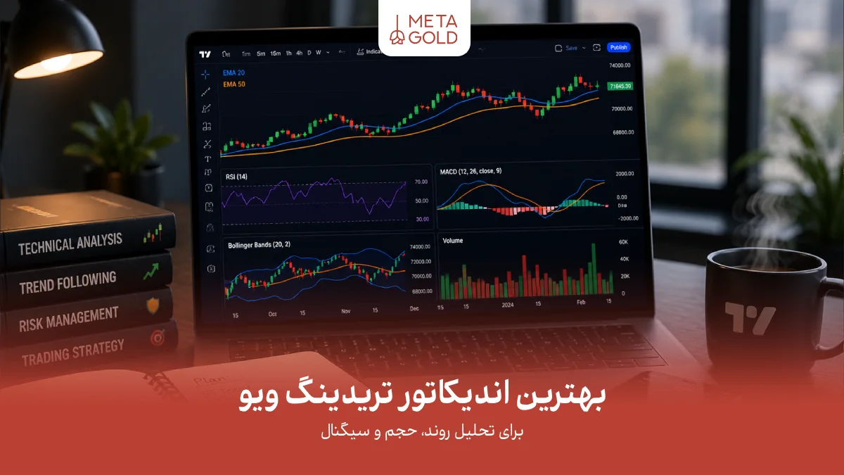 تصویر مفهومی بهترین اندیکاتور تریدینگ ویو با نمایش نمودار کندلی، ابزارهای تحلیل تکنیکال، حجم معاملات و سیگنال روند برای انتخاب اندیکاتور مناسب در تریدینگ ویو.