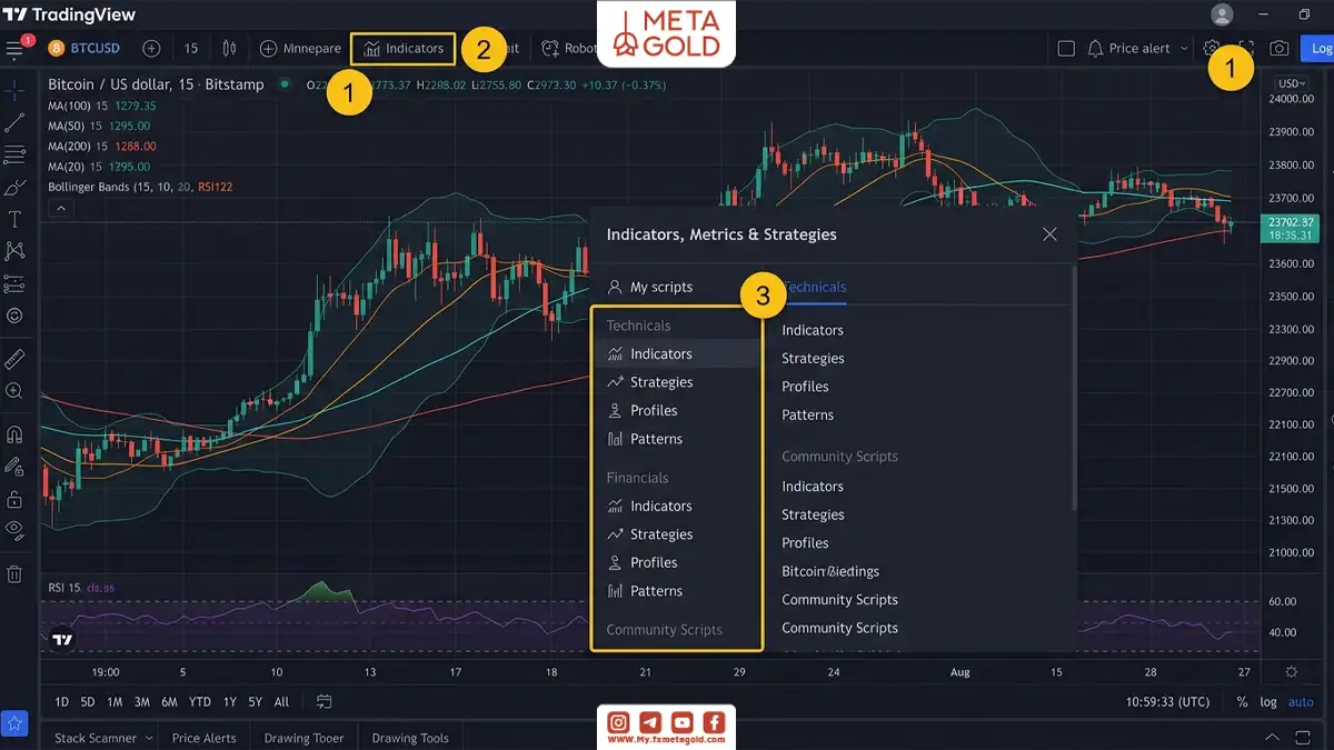 نمایی از پلتفرم TradingView با نمودار شمعی بیت کوین دلار در تایم فریم ۱۵ دقیقه، میانگین های متحرک و باند بولینگر، و پنجره باز Indicators Metrics and Strategies برای افزودن اندیکاتور و استراتژی.