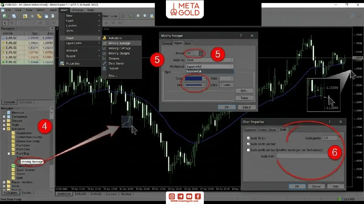 آموزش بررسی تنظیمات اندیکاتور Moving Average در متاتریدر 5 شامل تغییر دوره، رنگ، ضخامت خط و مقیاس چارت پیش از تبدیل به تریدینگ ویو.