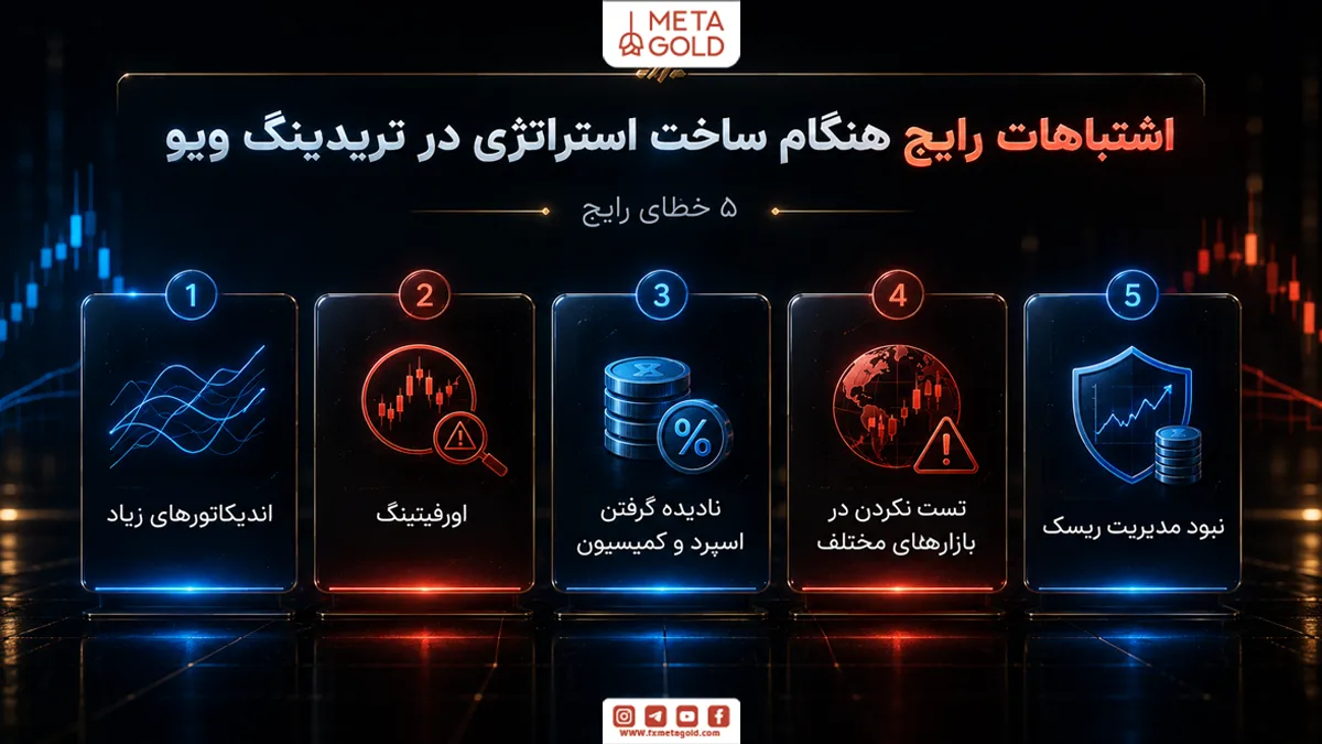 اشتباهات رایج هنگام ساخت استراتژی در تریدینگ ویو