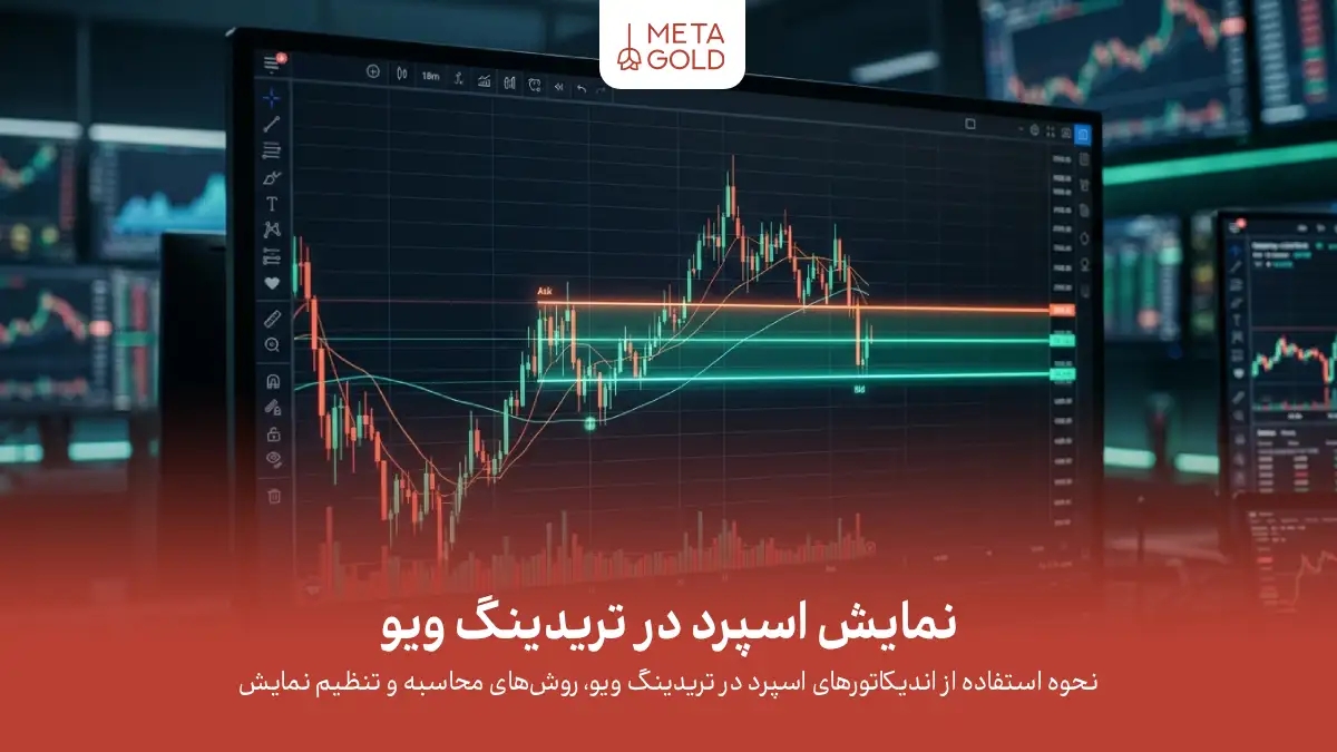 تصویر مفهومی نمایش اسپرد در تریدینگ ویو با نشان دادن قیمت‌های Bid و Ask، نمودار کندلی و سطوح خرید و فروش روی چارت معاملاتی