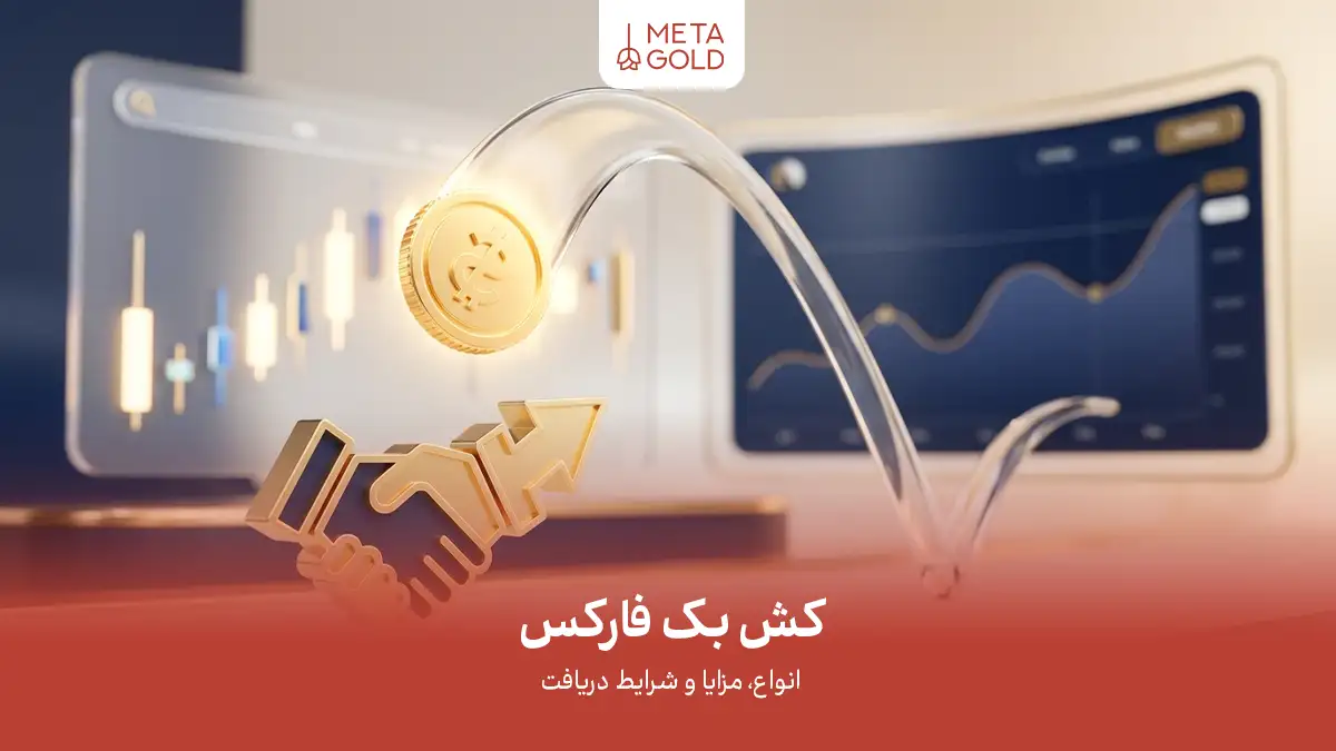 تصویر معرفی کش‌بک فارکس در متاگلد؛ شامل موضوع انواع، مزایا و شرایط دریافت ریبیت معاملاتی به همراه نمادهای گرافیکی سکه طلا و همکاری.
