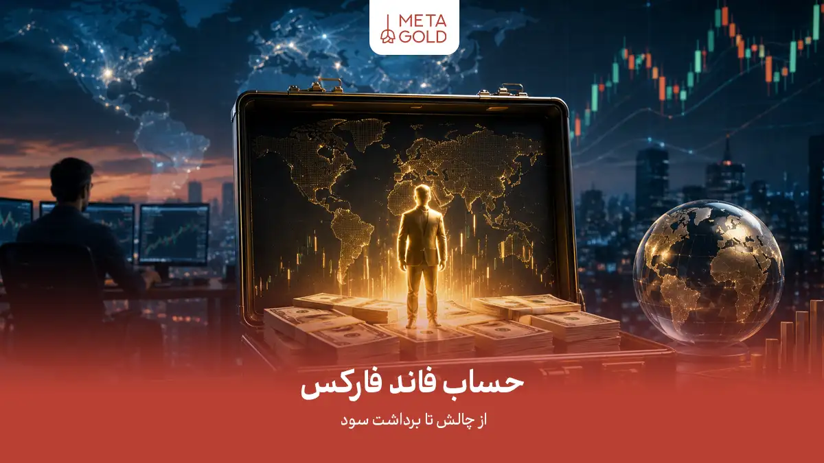 بنر تبلیغاتی متاگلد با عنوان حساب فاند فارکس؛ تصویر یک تریدر ایستاده میان پول نقد داخل کیف، با پس زمینه نقشه جهان و نمودار رشد قیمت که مفهوم مسیر از چالش تا برداشت سود را نمایش می دهد.