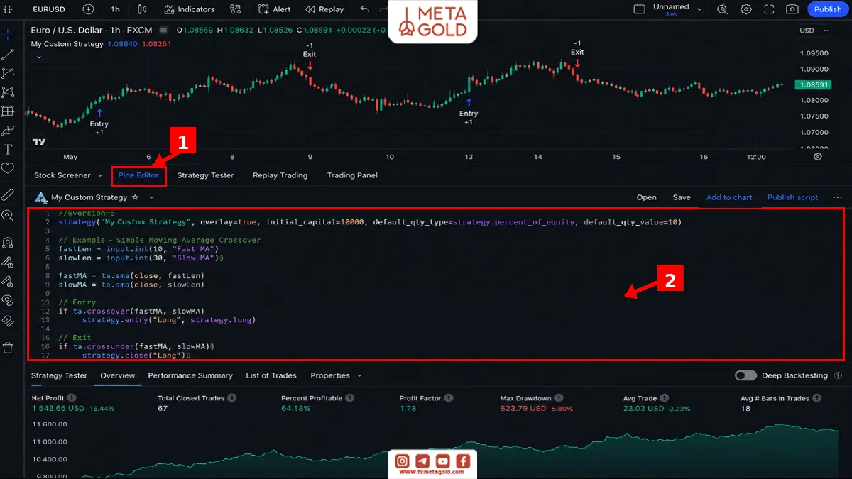 نوشتن استراتژی در TradingView با PineScript