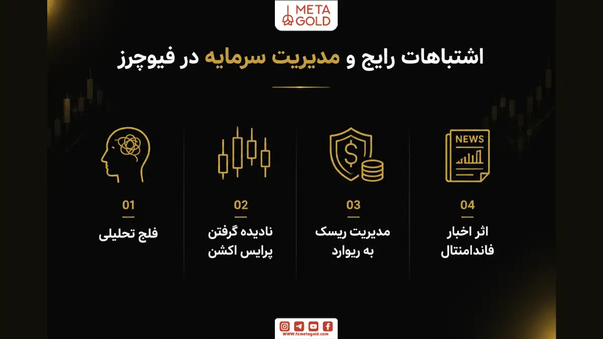 اینفوگرافیک اشتباهات رایج و مدیریت سرمایه در فیوچرز شامل فلج تحلیلی، نادیده گرفتن پرایس اکشن، مدیریت نادرست ریسک به ریوارد و بی‌توجهی به اخبار فاندامنتال. 