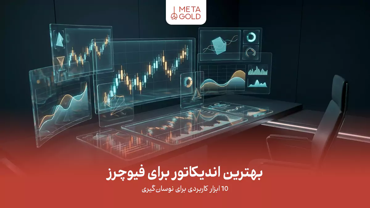 بهترین اندیکاتور برای فیوچرز